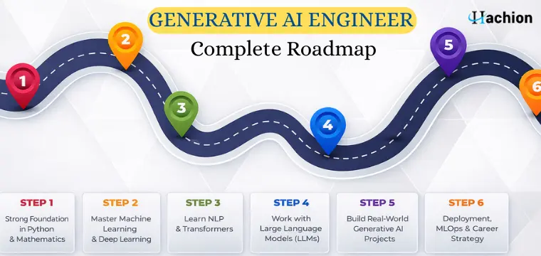 How to Become a Generative AI Engineer: Complete Career Roadmap