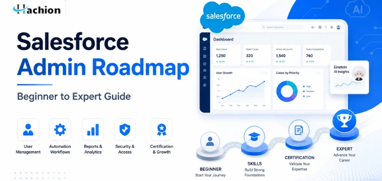 Salesforce Admin Roadmap: Beginner to Expert Guide